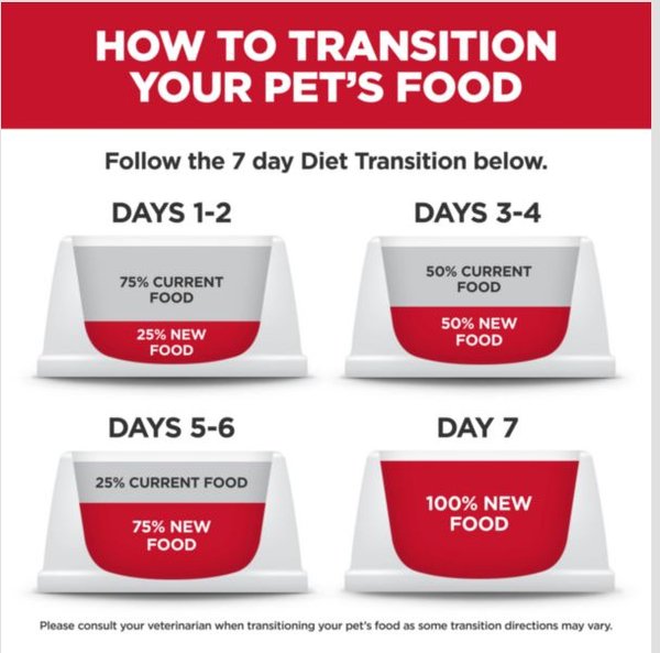 Show full view: Hill's Science Diet Kitten Dry Ocean Fish & Brown Rice Recipe Dry Cat Food, 1.58-kg bag slide 9 of 10