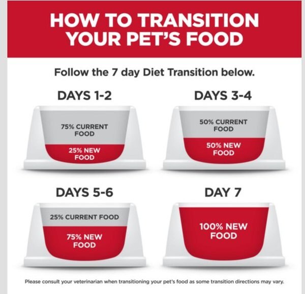 Show full view: Hill's Science Diet Kitten Dry Ocean Fish & Brown Rice Recipe Dry Cat Food, 3.17-kg bag slide 9 of 10