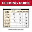 Show in main carousel: Hill's Science Diet Puppy Chicken & Rice Stew Recipe Wet Dog Food, 12.5-oz can, case of 12 slide 7 of 10