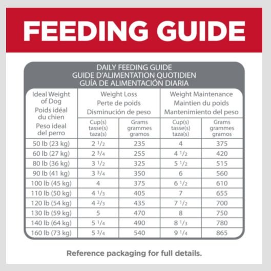Show full view: Hill's Science Diet Perfect Weight & Joint Support Chicken Flavoured Large Breed Adult Dry Dog Food, 11.3-kg bag slide 8 of 10