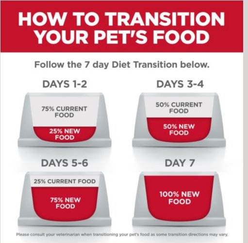 Show full view: Hill's Science Diet Perfect Digestion Chicken, Vegetable & Rice Stew Adult Canned Cat Food, 82-g can, case of 24 slide 9 of 10