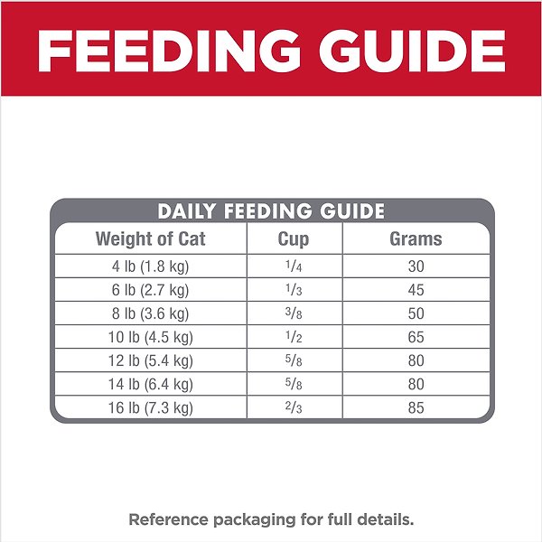 Show full view: Hill's Science Diet Sensitive Stomach & Sensitive Skin Pollock Meal & Barley Recipe Adult Dry Cat Food, 1.59-kg bag slide 8 of 10