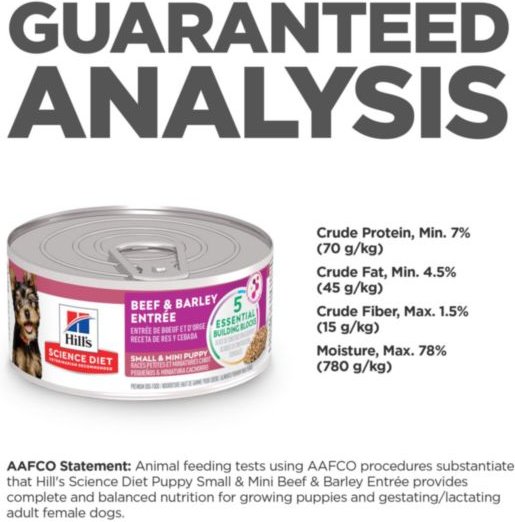 Show full view: Hill's Science Diet Puppy Small & Mini Beef & Barley Entrée Canned Dog Food, 164-g can, 24 count slide 7 of 10
