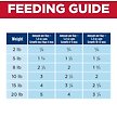 Show in main carousel: Hill's Science Diet Puppy Small & Mini Beef & Barley Entrée Canned Dog Food, 164-g can, 24 count slide 8 of 10