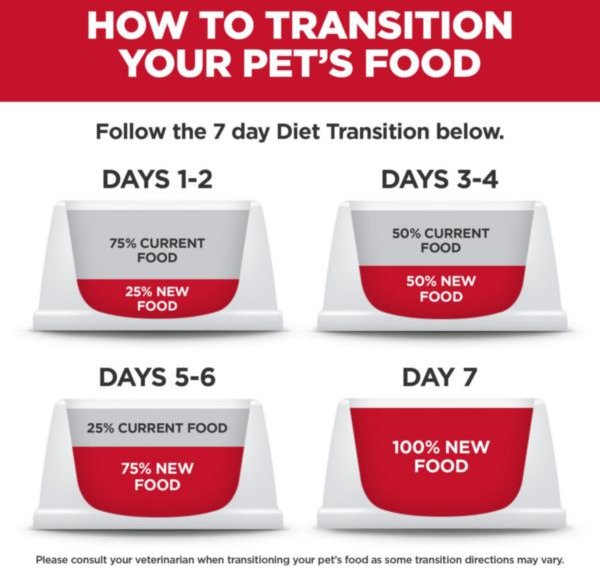 Show full view: Hill's Science Diet Puppy Small & Mini Beef & Barley Entrée Canned Dog Food, 164-g can, 24 count slide 9 of 10