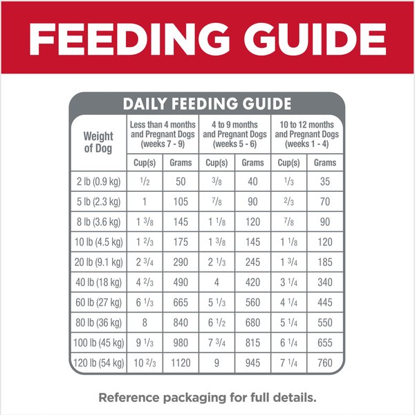 Show full view: Hill's Science Diet Puppy Healthy Development Small Bites Dry Dog Food, 5.67-kg bag slide 8 of 12