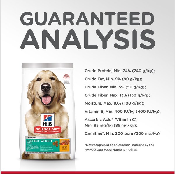 Show full view: Hill's Science Diet Adult Perfect Weight Chicken Recipe Dry Dog Food, 5.44-kg bag slide 7 of 12