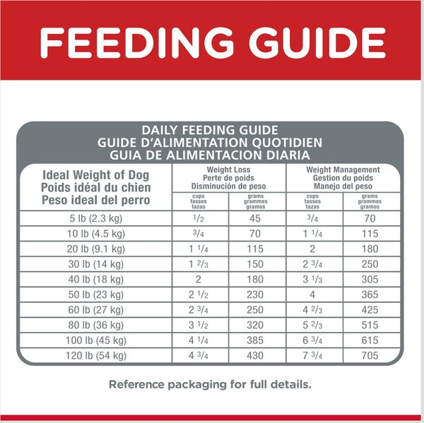 Show full view: Hill's Science Diet Adult Perfect Weight Chicken Recipe Dry Dog Food, 5.44-kg bag slide 8 of 12