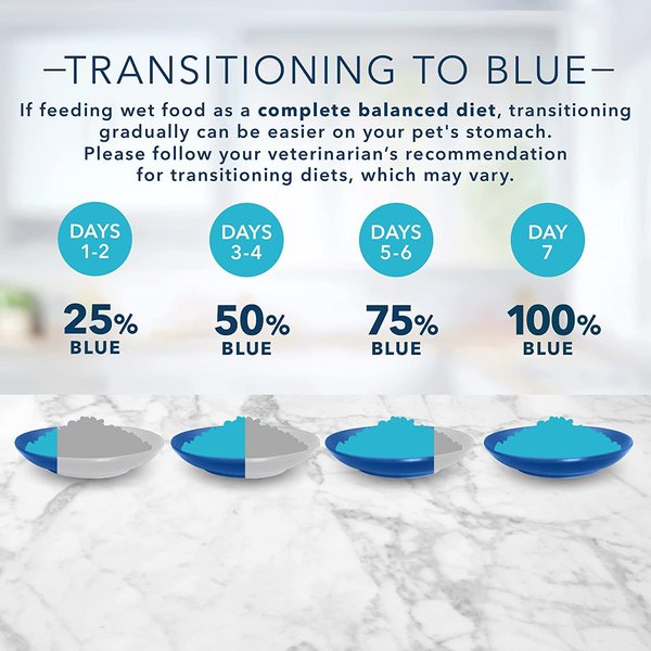 Show full view: Blue Buffalo Tastefuls Natural Tuna, Chicken & Fish in Gravy Variety Pack Flaked Adult Wet Cat Food, 85-g can, case of 12 slide 7 of 8