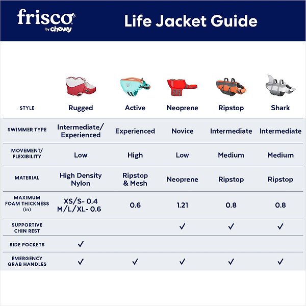 Show full view: Frisco Ripstop Dog Life Jacket, Orange, Small slide 3 of 12
