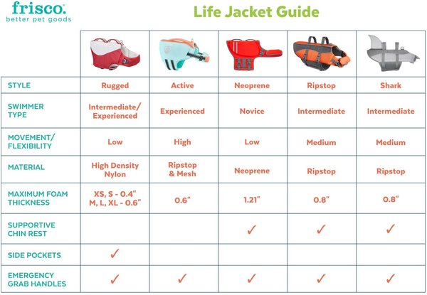 Show full view: Frisco Shark Dog Life Jacket, Gray, X-Small slide 3 of 11