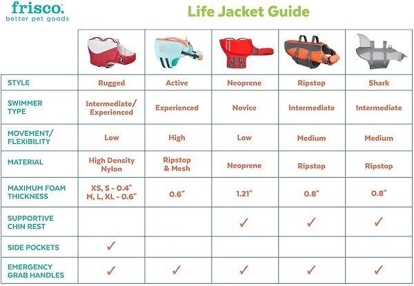 Show full view: Frisco Shark Dog Life Jacket, Gray, Large slide 3 of 11