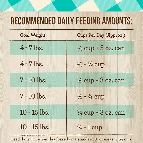 Show full view: Merrick Purrfect Bistro Grain-Free Real Salmon + Sweet Potato Recipe Adult Dry Cat Food, 1.81-kg bag slide 8 of 10