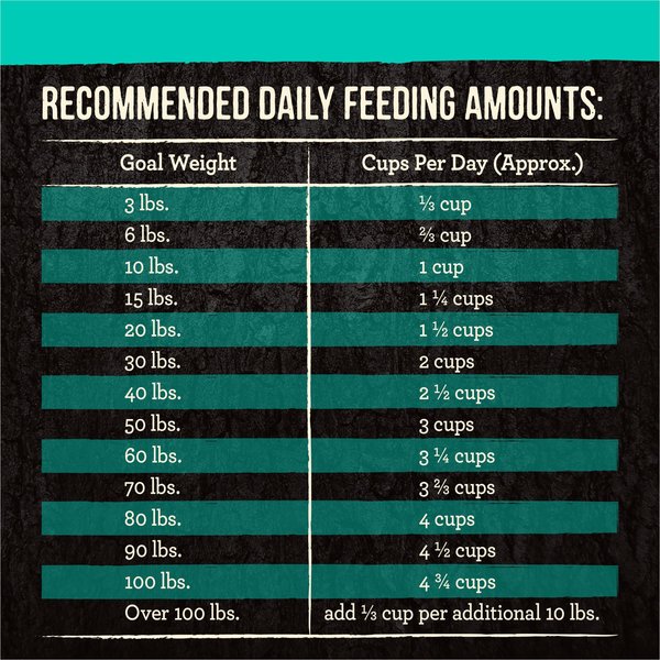 Show full view: Merrick Backcountry Raw Infused Grain-Free Game Bird Recipe Freeze-Dried Dog Food, 9.07-kg bag slide 13 of 17