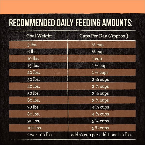 Show full view: Merrick Backcountry Raw Infused Grain-Free Chicken-Free Pacific Catch Recipe Dry Dog Food, 9.07-kg bag slide 13 of 16