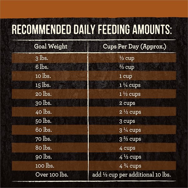 Show full view: Merrick Backcountry Raw Infused Grain-Free Big Game Recipe Freeze-Dried Dog Food, 1.81-kg bag slide 13 of 17