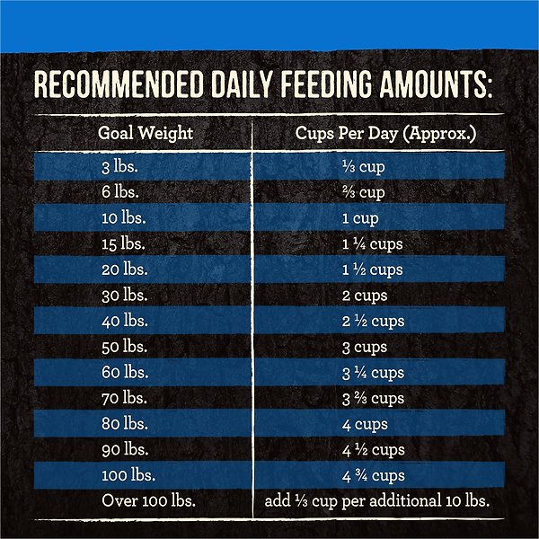 Show full view: Merrick Backcountry Raw Infused Grain-Free Large Breed Recipe Freeze-Dried Dog Food, 9.07-kg bag slide 13 of 17