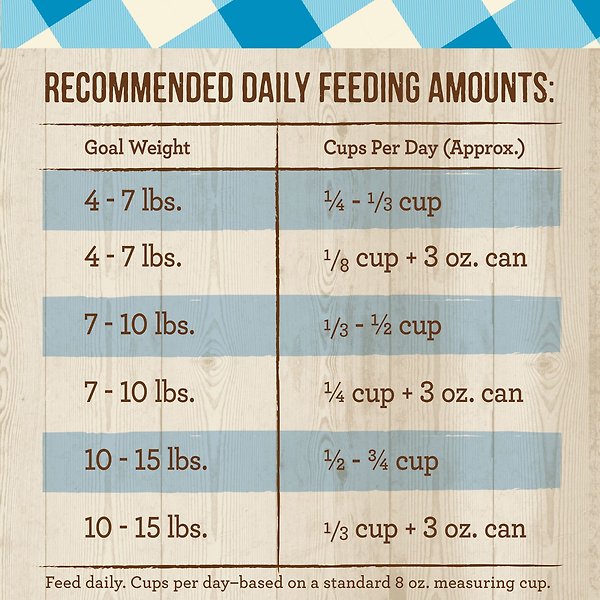 Show full view: Merrick Purrfect Bistro Complete Care Grain-Free Hairball Control Chicken & Sweet Potato Recipe Dry Cat Food, 5.44-kg bag slide 8 of 9