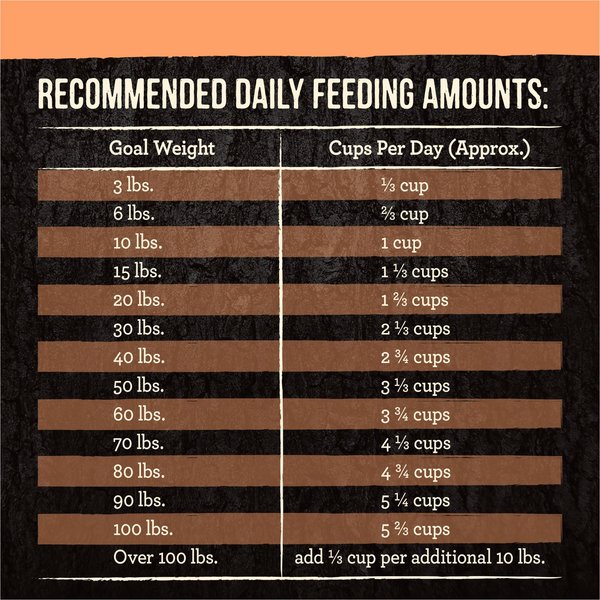 Show full view: Merrick Backcountry Chicken-Free Raw Infused Pacific Catch Recipe with Healthy Grains Dry Dog Food, 1.81-kg bag slide 13 of 17