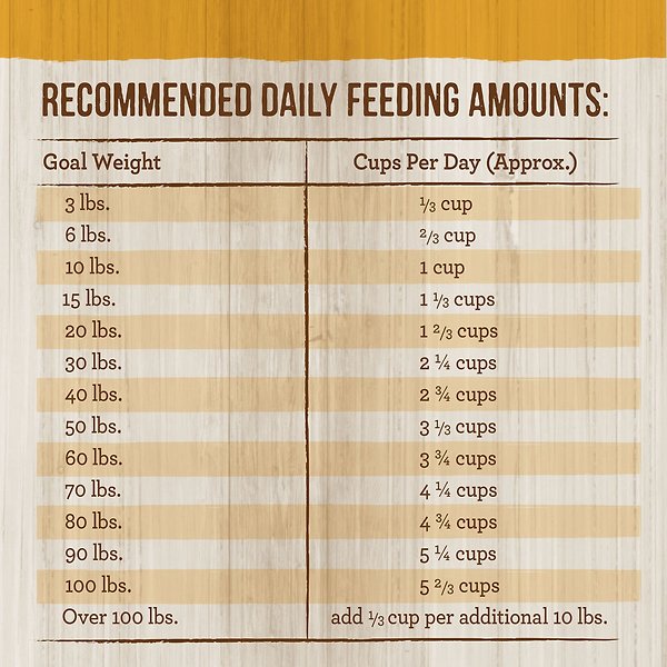 Show full view: Merrick Healthy Grains Healthy Weight Recipe Dry Dog Food, 11.34-kg bag slide 13 of 17