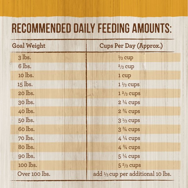 Show full view: Merrick Healthy Grains Raw-Coated Kibble Real Chicken + Brown Rice Recipe Freeze-Dried Dry Dog Food, 4.54-kg bag slide 15 of 17