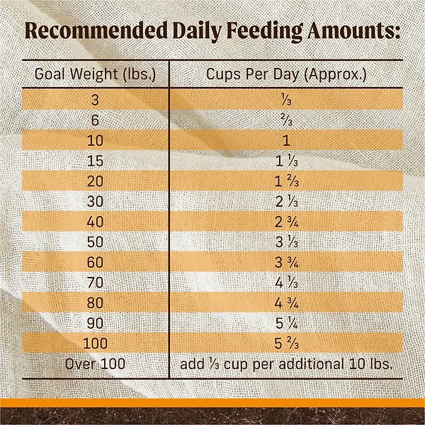 Show full view: Merrick Real Chicken + Sweet Potato Recipe Grain-Free Adult Dry Dog Food, 1.81-kg bag slide 8 of 11