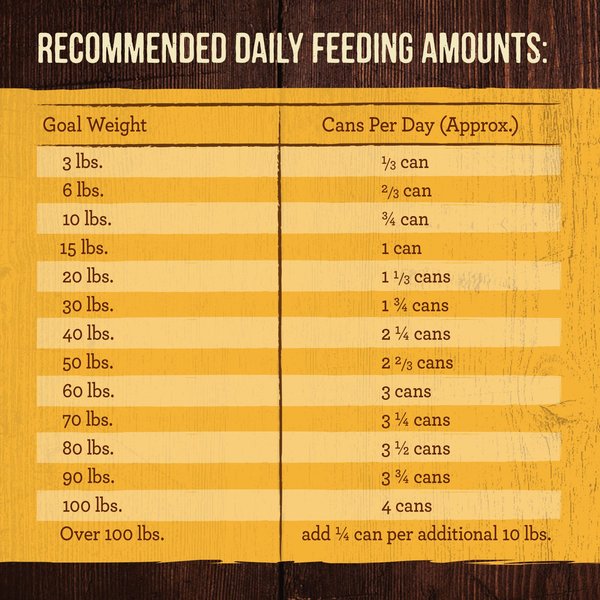 Show full view: Merrick Grain-Free Wet Dog Food Real Chicken Recipe, 360-g can, case of 12 slide 8 of 10