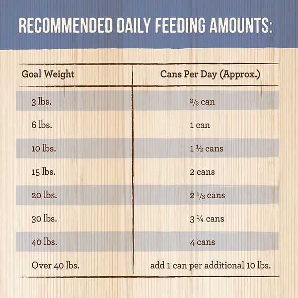 Show full view: Merrick Grain-Free Wet Puppy Food Puppy Plate Chicken Recipe, 360-g can, case of 12 slide 8 of 10