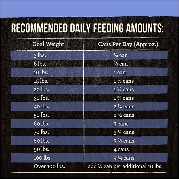 Show full view: Merrick Backcountry Grain-Free Wet Dog Food 96% Real Chicken Recipe, 360-g can, case of 12 slide 8 of 10