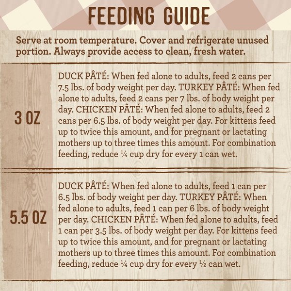 Show full view: Merrick Purrfect Bistro Poultry Recipes Variety Pack Grain-Free Wet Cat Food, 156-g, case of 12 slide 7 of 9