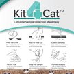 Show in main carousel: Kit4Cat Cat Urine Sample Collection Kit Urine Testing for Cats, 0.91-kg bag slide 5 of 9