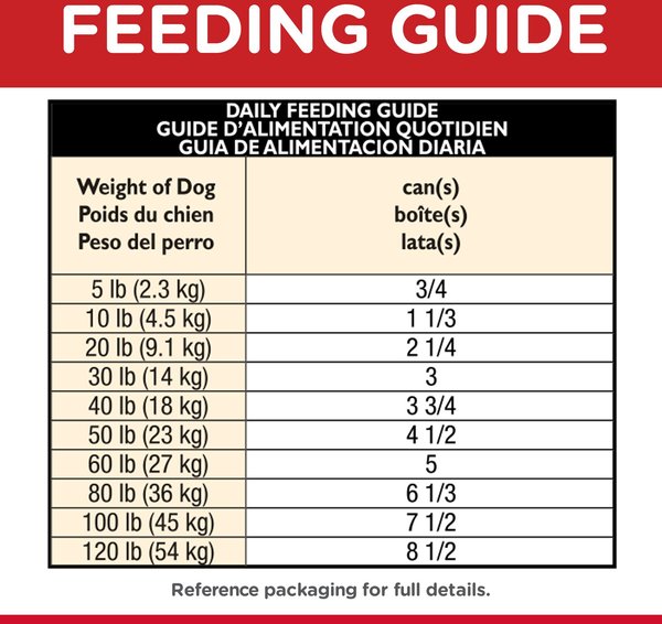 Show full view: Hill's Science Diet Adult Healthy Cuisine Roasted Chicken, Carrots & Spinach Stew Canned Dog Food, 354-g can, case of 12 slide 8 of 12