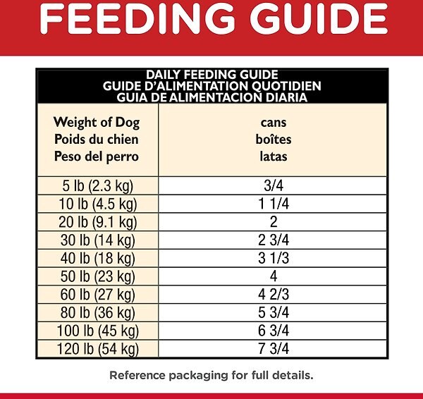 Show full view: Hill's Science Diet Adult 7+ Healthy Cuisine Roasted Chicken, Carrots & Spinach Stew Canned Dog Food, 354-g can, case of 12 slide 7 of 10