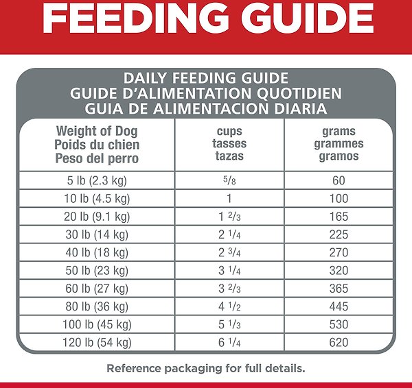 Show full view: Hill's Science Diet Adult Small Bites Chicken & Barley Recipe Dry Dog Food, 15.88-kg bag slide 6 of 10