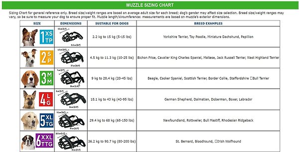 Show full view: Zeus Alpha Dog Muzzle, Large slide 3 of 5