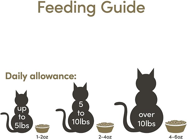 Show full view: Applaws Adult Complete Chicken Recipe with Country Vegetables Grain-Free Dry Cat Food, 1.81-kg bag slide 4 of 8