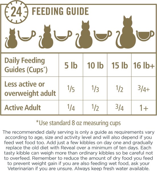 Show full view: Reveal Natural Complete & Balanced Grain-Free Chicken Recipe Dry Cat Food, 1.36-kg bag slide 6 of 8