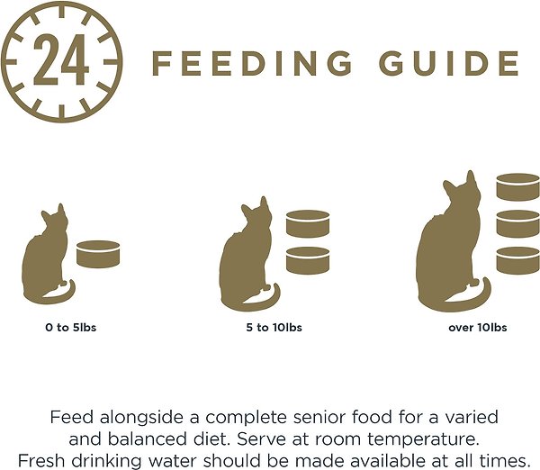 Show full view: Reveal Fish Selection Mousse & Flakes Senior Wet Cat Food, 2.47-oz can, case of 8 slide 5 of 5