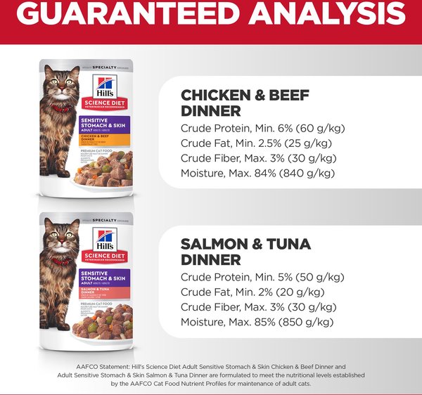 Show full view: Hill's Science Diet Adult Sensitive Stomach & Sensitive Skin Variety Pack Chicken & Beef, Salmon & Tuna Wet Cat Food, 79-g pouch, case of 12 slide 7 of 9