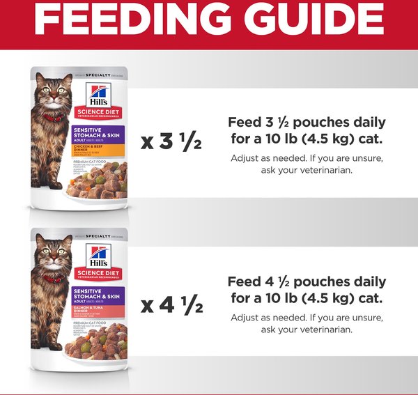 Show full view: Hill's Science Diet Adult Sensitive Stomach & Sensitive Skin Variety Pack Chicken & Beef, Salmon & Tuna Wet Cat Food, 79-g pouch, case of 12 slide 8 of 9