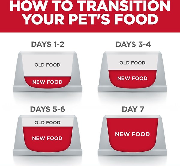 Show full view: Hill's Science Diet Adult Sensitive Stomach & Sensitive Skin Variety Pack Chicken & Beef, Salmon & Tuna Wet Cat Food, 79-g pouch, case of 12 slide 9 of 9