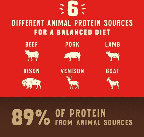 Show full view: Stella & Chewy's Wild Red Raw Coated Kibble Grain-Free Red Meat Recipe Dry Dog Food, 9.53-kg bag slide 6 of 10