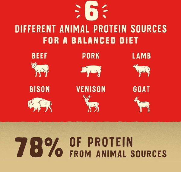 Show full view: Stella & Chewy's Wild Red Raw Coated Kibble Wholesome Grains Red Meat Recipe Dry Dog Food, 9.53-kg bag slide 6 of 10