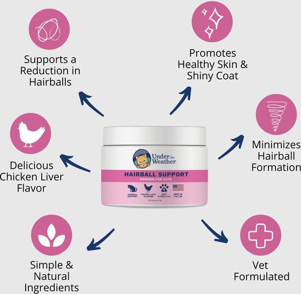 Show full view: Under the Weather Hairball Support Powder Cat Supplement, 72-g slide 3 of 5