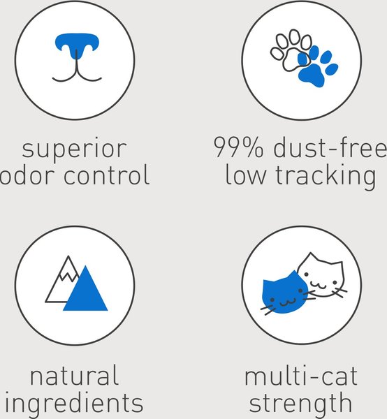 Show full view: Dr. Elsey's Ultra Unscented Clumping Clay Cat Litter, 18.14-kg bag slide 8 of 9