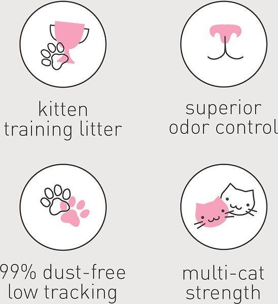 Show full view: Dr. Elsey's Kitten Attract Clumping Clay Cat Litter, 9.07-kg bag slide 12 of 14