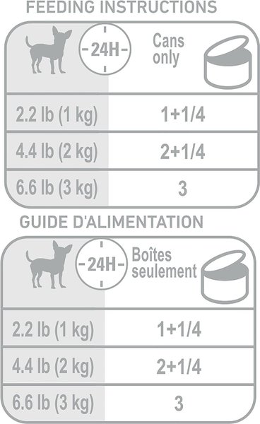Show full view: Royal Canin Breed Health Nutrition Chihuahua Adult Canned Dog Food, 85-g can, case of 24 slide 8 of 8