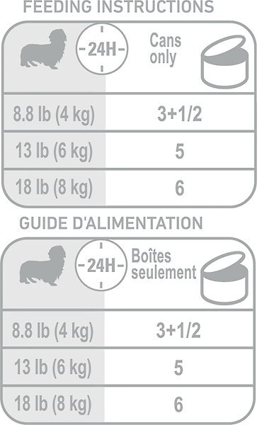 Show full view: Royal Canin Breed Health Nutrition Dachshund Adult Canned Dog Food, 85-g can, case of 24 slide 8 of 8