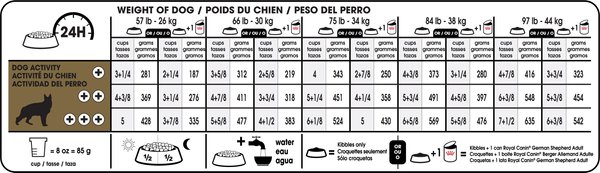 Show full view: Royal Canin Breed Health Nutrition German Shepherd Adult Dry Dog Food, 13.6-kg bag slide 6 of 7