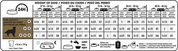 Show full view: Royal Canin Breed Health Nutrition Golden Retriever Adult Dry Dog Food, 13.6-kg bag slide 6 of 7